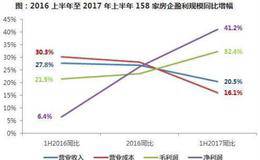 利润表的精髓-F10利润构成与盈利能力分析