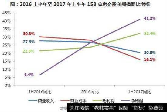 F10利润构成与盈利能力