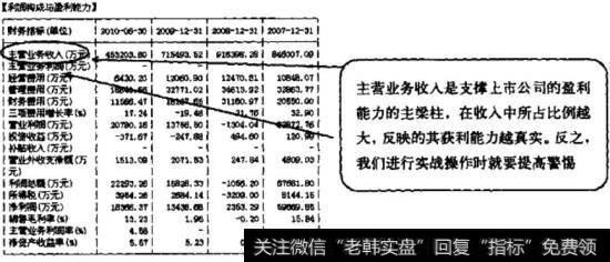 企业获利能力构成分1