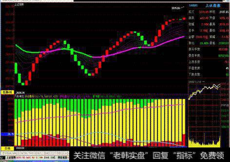 股票实战综合计算公式：<a href='/cgjygs/137844.html'>股票量比</a>计算