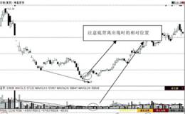 第43招：RSI的日线级别底背离