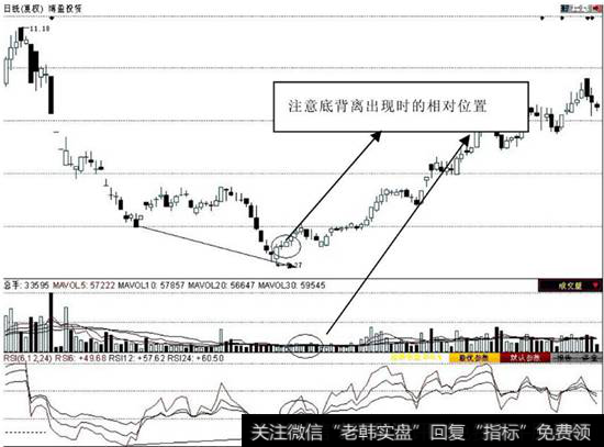 RSI的日线级别底背离