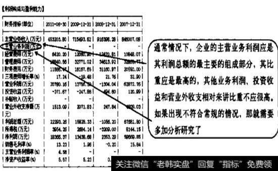 上市公司的主营业务利润