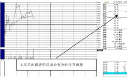 第46招：大压单的超短买点