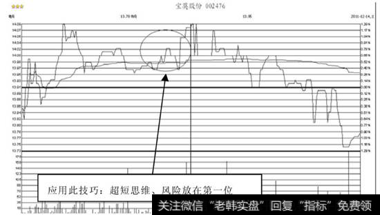 大压单出现分时直线拉升