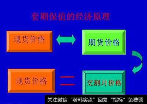 股指期货常用计算公式：套期保值期货合约计算