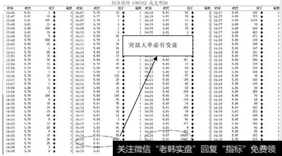 突放大单分时变盘出现