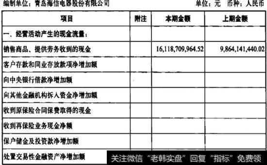 青岛海信电器股份有限公司现金流量表