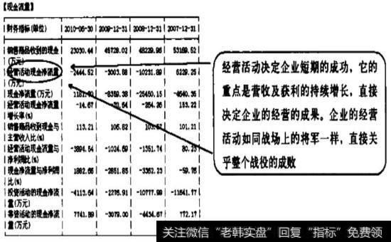 筹资活动