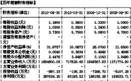 面对绩优股的操盘论道