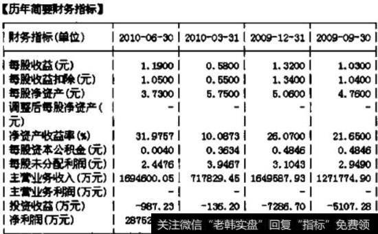 三一重工(600031)其业绩的重要指标