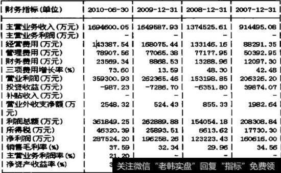 利润构成及盈利能力