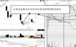 第50招：低位的尾盘心跳