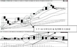 第51招：早盘三根10分钟K线