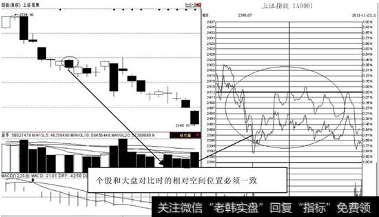 大盘2011年11月23日的分时运行图