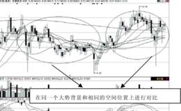 第53招：盘口分辨主力的强弱