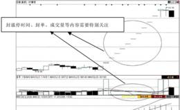 第54招：判断涨停板股票的未来走势