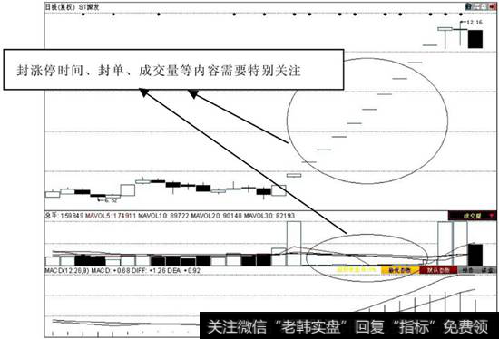 连续无量涨停