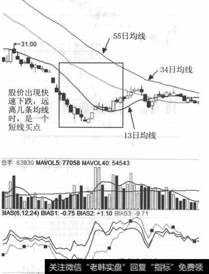 K线走势图