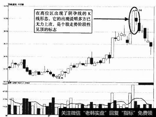 片仔癀阴孕线示意图