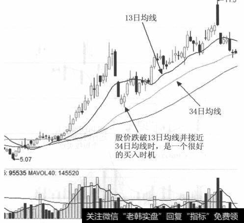 K线走势图