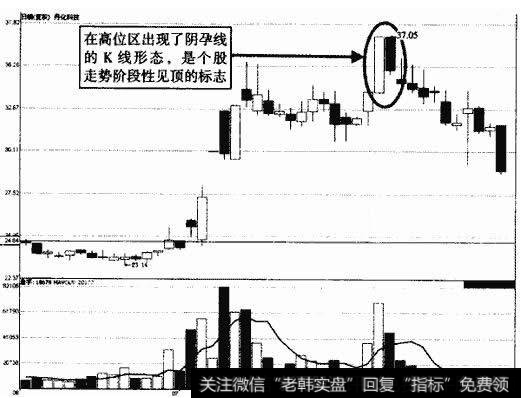 丹化科技阴孕线示意图