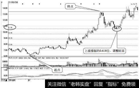方大炭素日K线