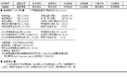 新手炒短线的六堂必修课：调用F10资料,快速查看基本信息