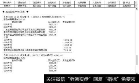 保利地产成交回报