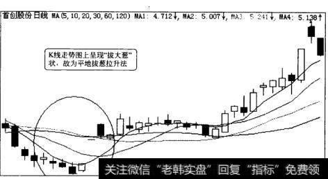 首创股份平地拔葱拉升法