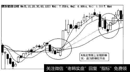 建投能源阶梯拉升法