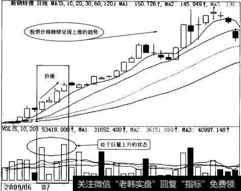 新港转债量增价升