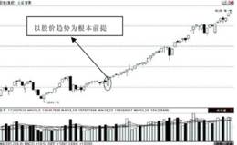 第57招：利率变动带来的短线买点