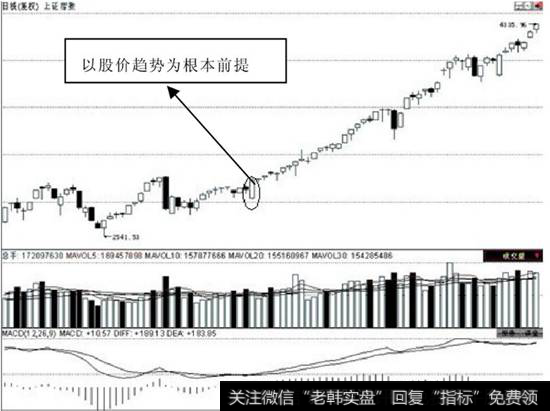 加息带来的短线买点