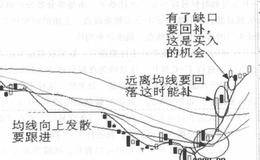 T+0的交易技巧是什么？