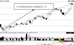 第61招：产业政策对板块的影响