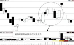 第62招：天灾与人祸带来的炒作机会