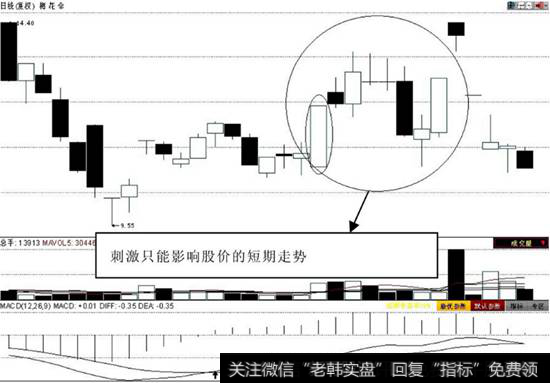 天灾人祸带来的短线机会