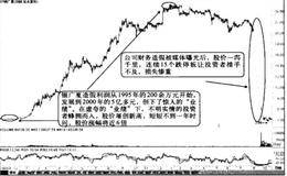 君子不立于危墙之下一一规避绩差股