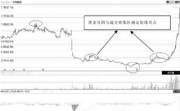 第67招：黄金分割与成交密集区确定短线买点