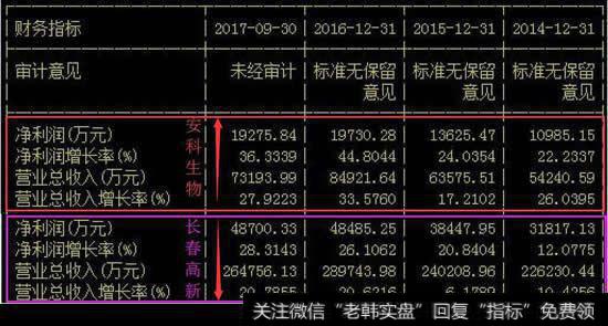 医药第一高价股再创新高，老二并购想挑战龙头地位