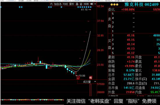 雅克科技K线走势图