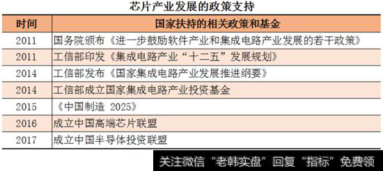 芯片产业发展的政策支持