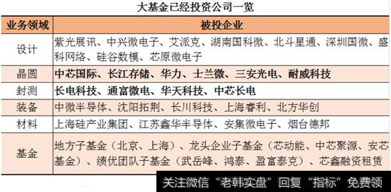 国家集成电路产业投资