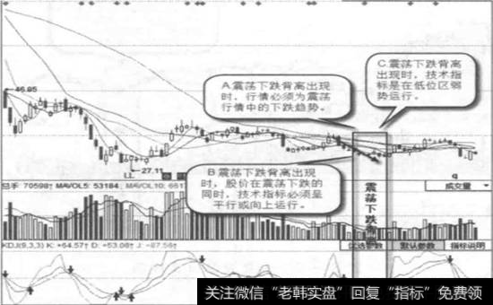 太极股份(002368)日线图