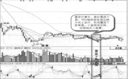 震荡下跌背离实战案例及实战要领