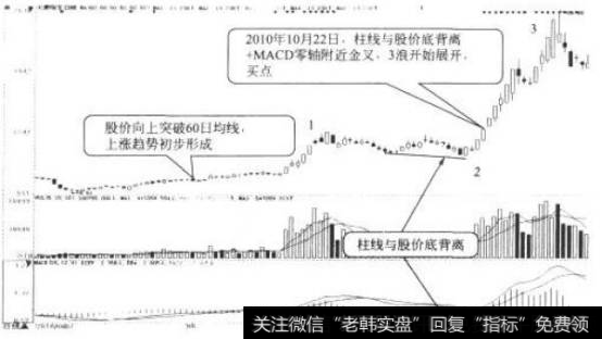 太原刚玉日K线