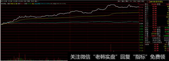 <a href='/zlyj/265366.html'>新华保险</a><a href='/fenshitu/'>分时图</a>