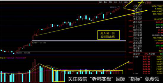 次新指数日线图