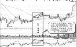 RSI顶背离实战案例及实战要领
